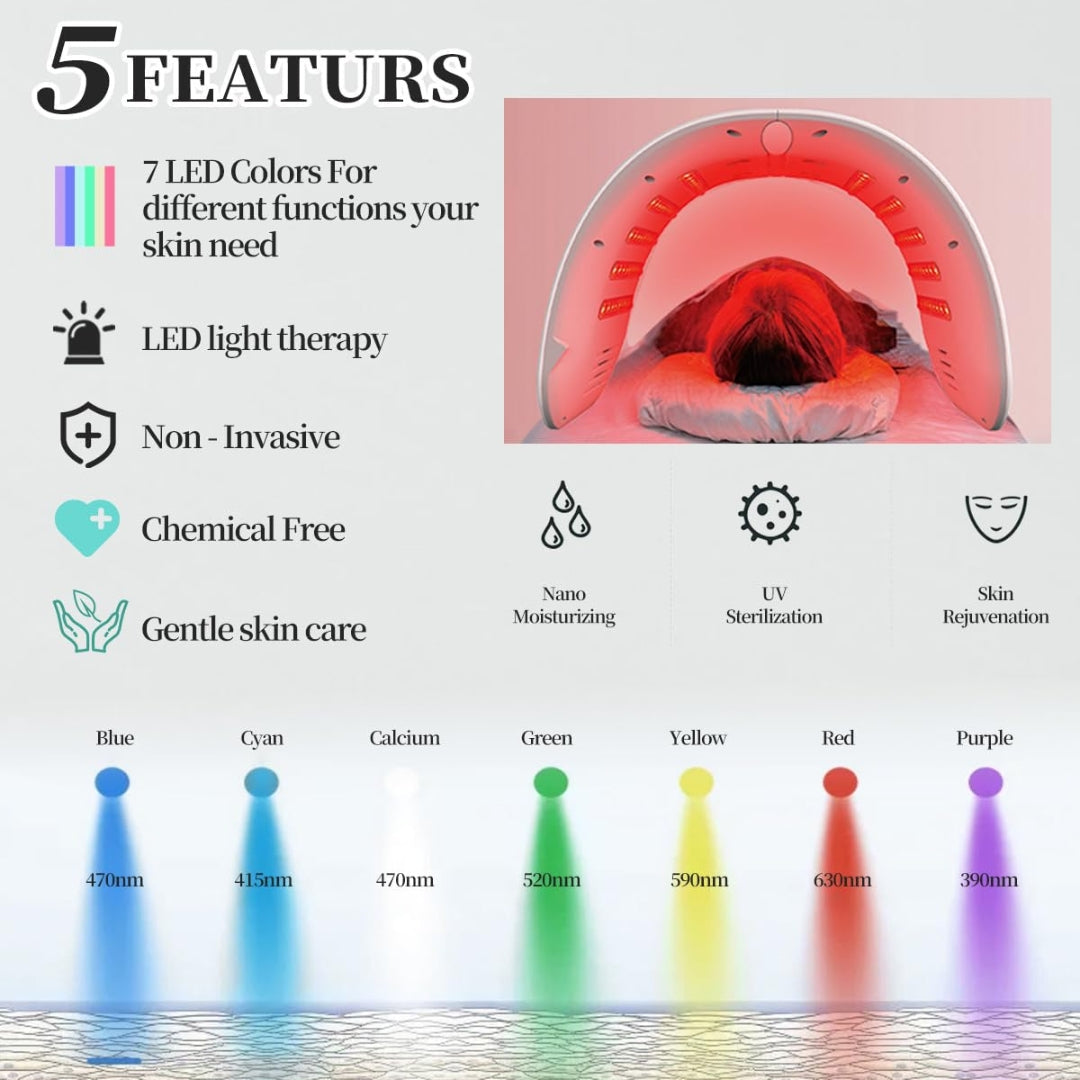 LED Light Therapy Face Mask