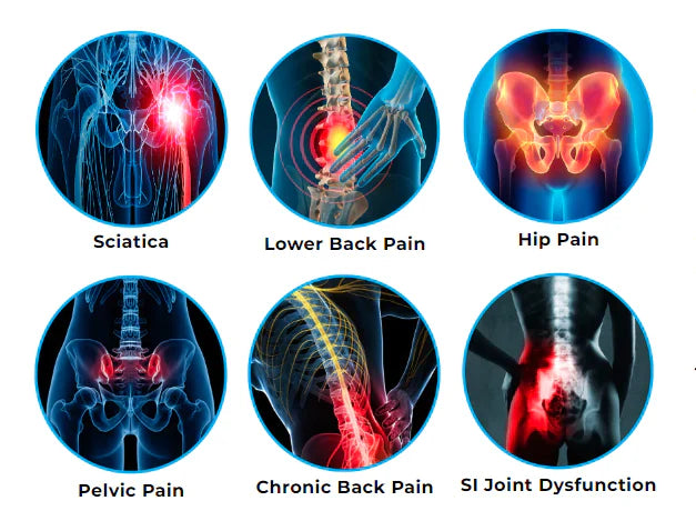 Sacroiliac SI Joint Hip Belt – Relief For Sciatica & Lower Back Pain | Anti-Slip