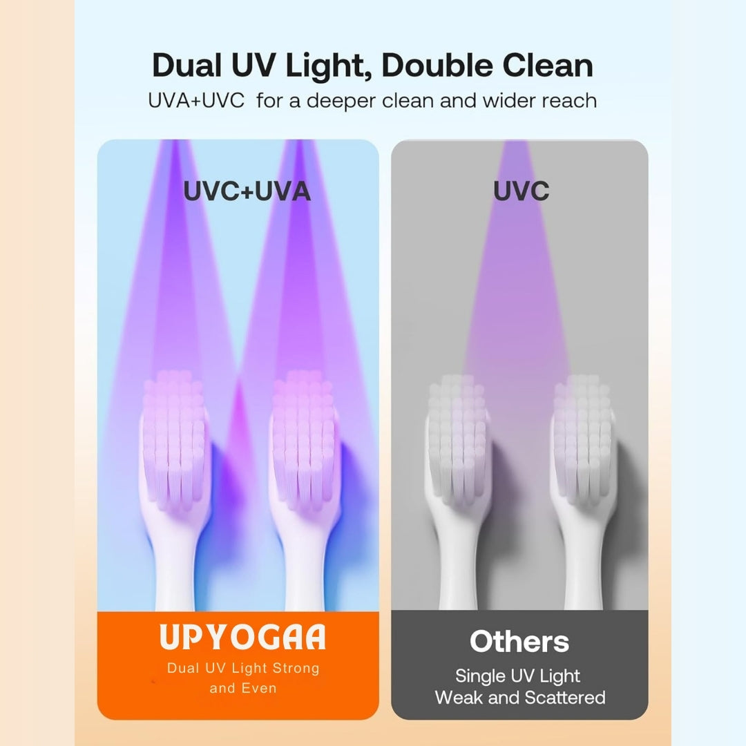 UV Toothbrush Cleaner & Holder